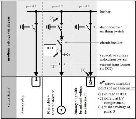electrical switchgear diagram